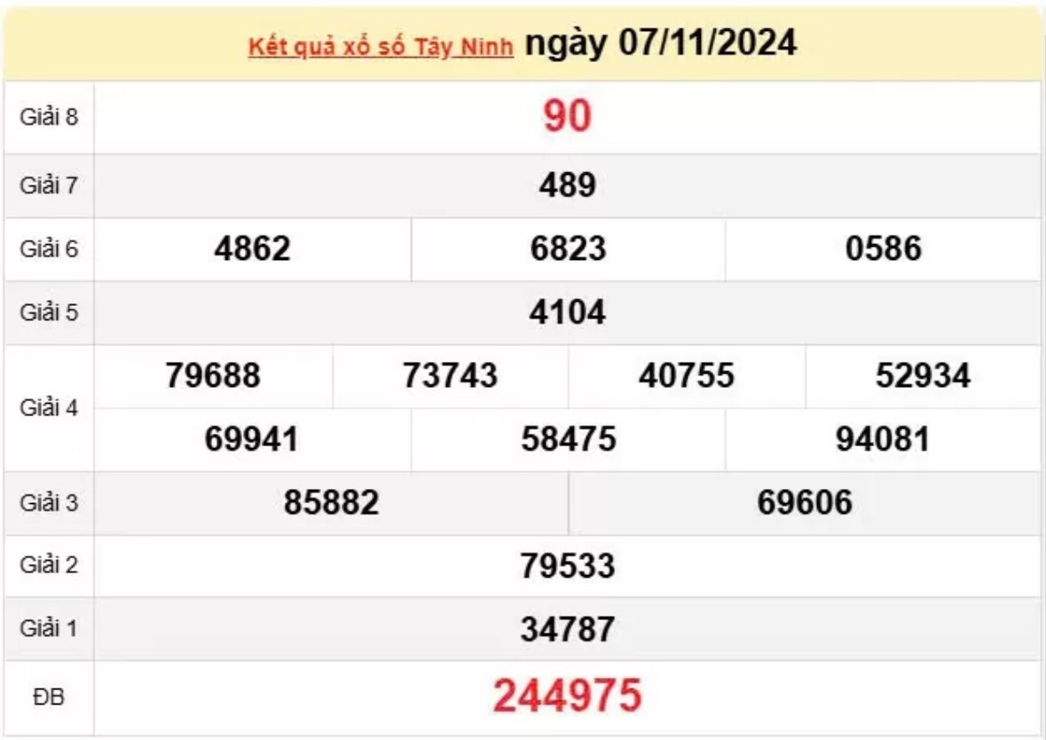 Xem kết quả xổ số Tây Ninh 07/11/2024 - XSTN 07/11 