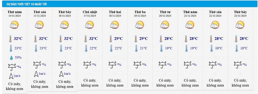 Dự báo thời tiết Hà Nội 10 ngày tới