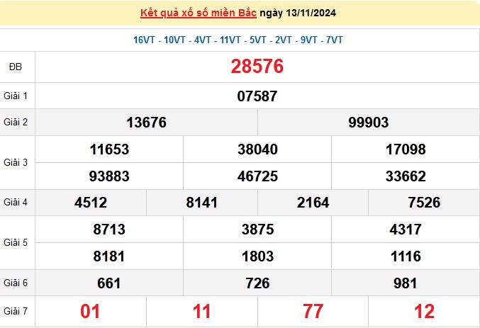 XSMB - XSMB 14/11, Kết quả Xổ số miền Bắc hôm nay 14/11/2024, kqxsmb