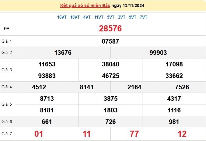 XSMB 13/11, kết quả xổ số miền Bắc thứ 4  ngày 13/11, xổ số hôm nay miền Bắc ngày 13/11/2024. XSMB 13/11, kết quả xổ số miền Bắc thứ 4  ngày 13/11, xổ số hôm nay miền Bắc ngày 13/11/2024.