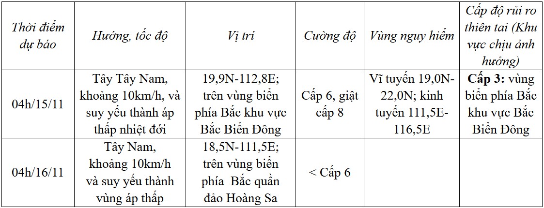 Dự báo diễn biến bão trong 24-72 giờ tới