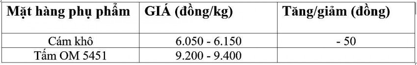 Giá lúa gạo hôm nay 14/11/2024: