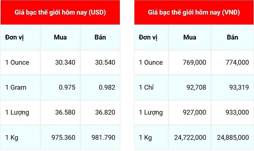 Giá bạc hôm nay 14/11/2024: