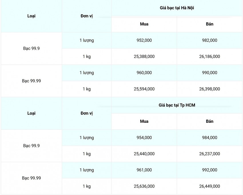 Giá bạc hôm nay 14/11/2024: