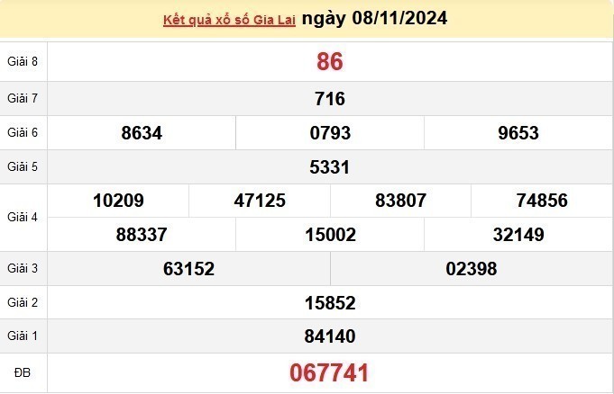 XSGL 08/11, kết quả xổ số Gia Lai hôm nay 08/11/2024, xổ số Gia Lai ngày 08 tháng 11.
