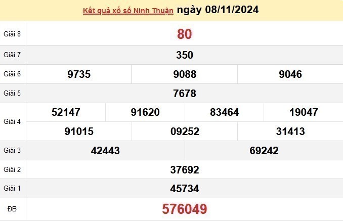 XSNT 08/11, kết quả xổ số Ninh Thuận hôm nay 08/11/2024, xổ số Ninh Thuận ngày 08 tháng 11.