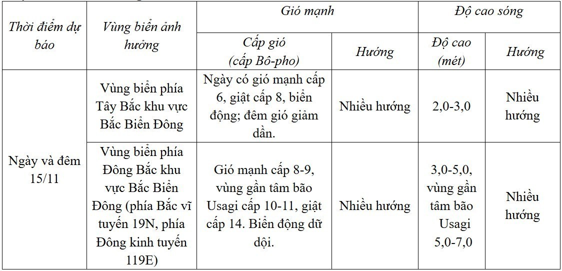 Dự báo diễn biến trong 24 giờ tới