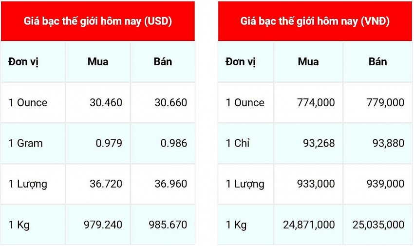 Giá bạc hôm nay 15/11/2024: