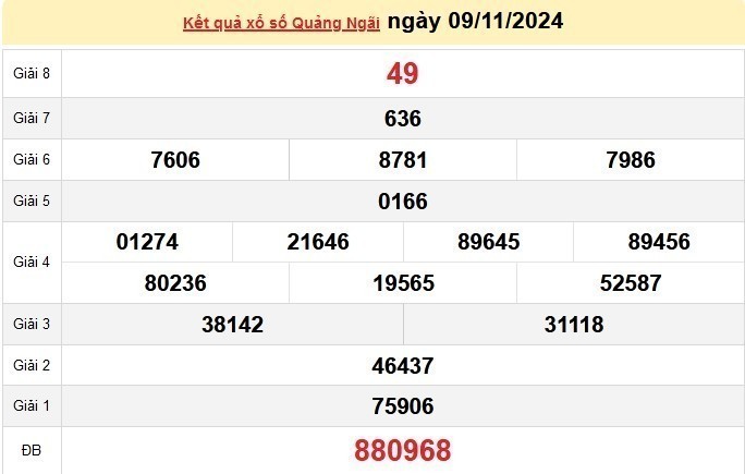 XSQNG 09/11, kết quả xổ số Quảng Ngãi hôm nay 09/11/2024, xổ số Quảng Ngãi ngày 09 tháng 11.