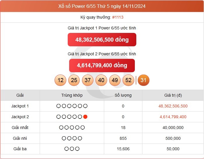 Vietlott 14/11, kết quả xổ số Vietlott hôm nay 14/11/2024, Vietlott Power 6/55 14/11. Vietlott 14/11, kết quả xổ số Vietlott hôm nay 14/11/2024, Vietlott Power 6/55 14/11.