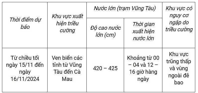 Dự báo diễn biến 24 giờ tới