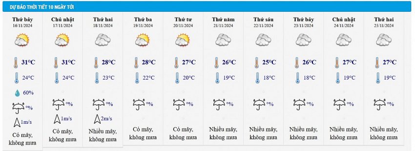 Dự báo thời tiết Hà Nội 10 ngày tới