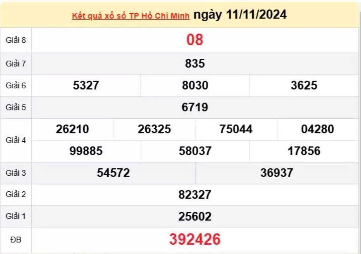 XSHCM 16/11/2024 - Xổ số Thành phố Hồ Chí Minh 16/11 - Xổ số hôm nay thứ bảy XSHCM 16/11/2024 - Xổ số Thành phố Hồ Chí Minh 16/11 - Xổ số hôm nay thứ bảy