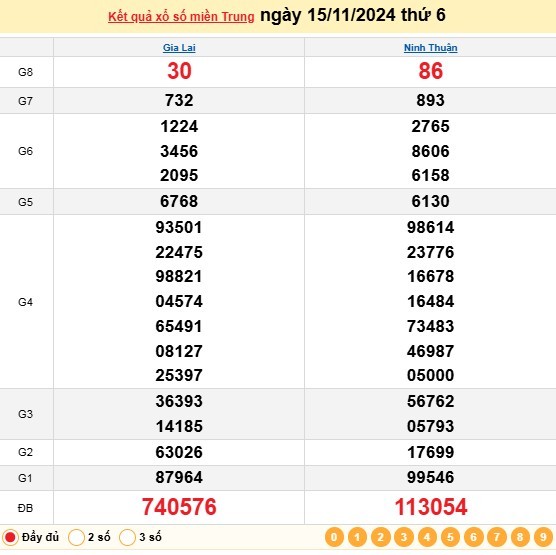 XSMT 16/11/2024 - Xổ số miền Trung 16/11 – Xổ số hôm nay thứ bảy