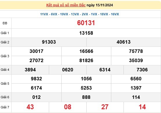 XSMB 15/11, kết quả xổ số miền Bắc thứ 6 ngày 15/11, xổ số hôm nay miền Bắc ngày 15/11/2024. XSMB 15/11, kết quả xổ số miền Bắc thứ 6 ngày 15/11, xổ số hôm nay miền Bắc ngày 15/11/2024.