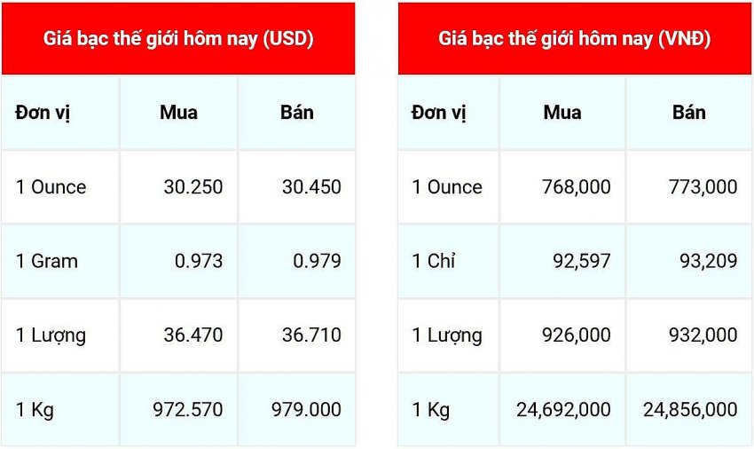 Giá bạc hôm nay 16/11/2024: