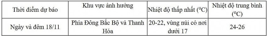 Dự báo diễn biến không khí lạnh trong 24 giờ đến 48 giờ tới