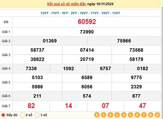 Xổ số miền Bắc – XSMB 17/11/2024 – Xổ số hôm nay chủ nhật