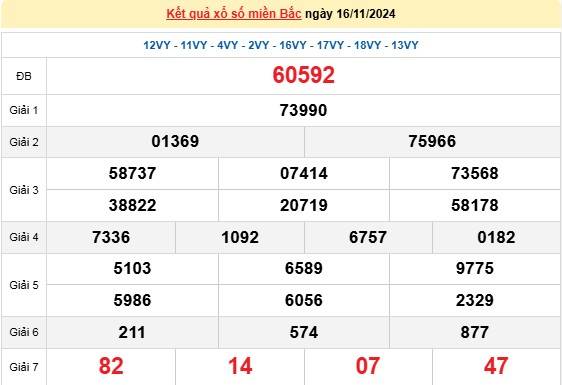 Xổ số miền Trung 16/11 - XSMT 16/11/2024 - Xổ số hôm nay thứ 7. Xổ số miền Trung 16/11 - XSMT 16/11/2024 - Xổ số hôm nay thứ 7.