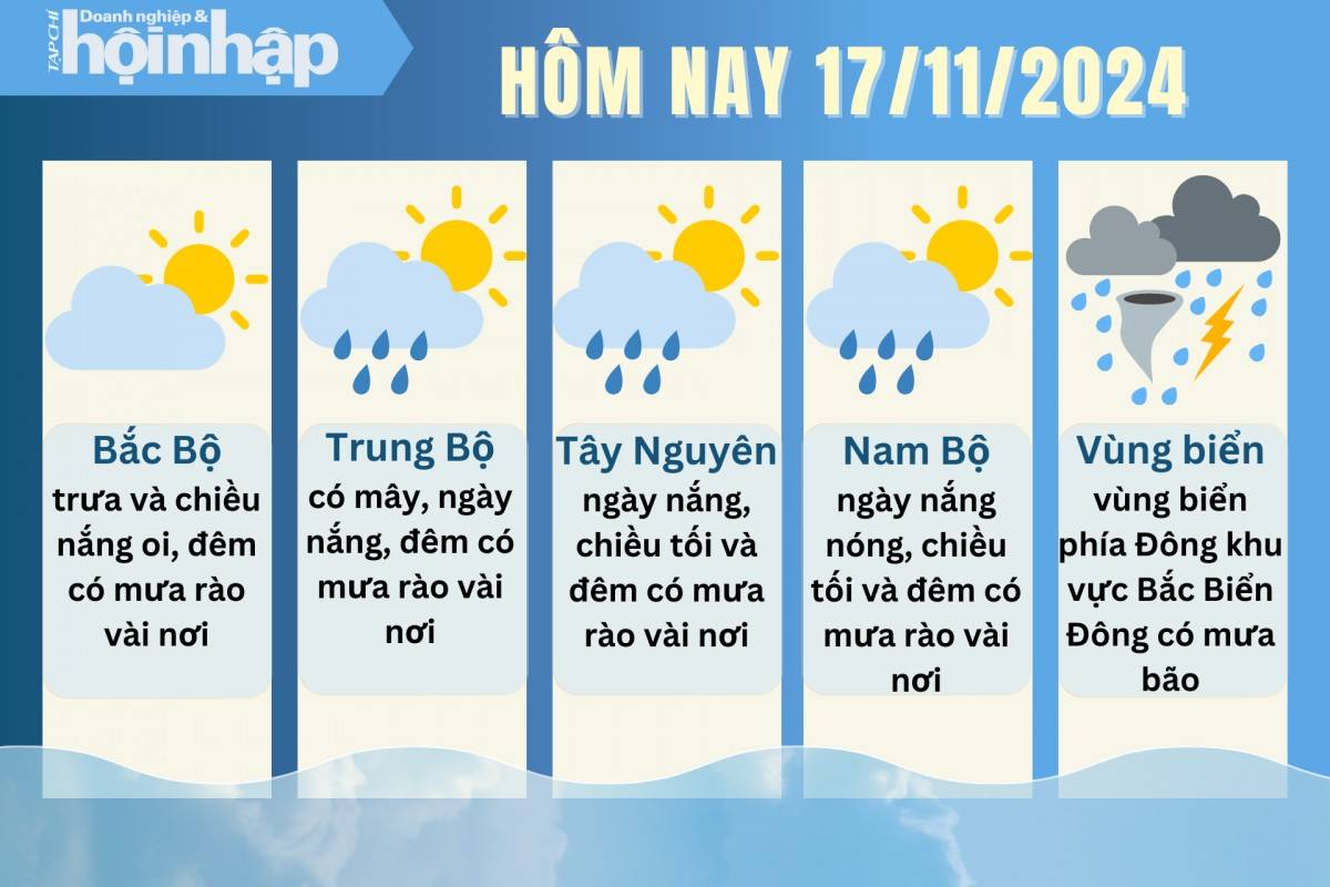 Dự báo thời tiết các khu vực trên cả nước hôm nay 17/11/2024