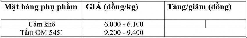 Giá lúa gạo hôm nay 18/11/2024: