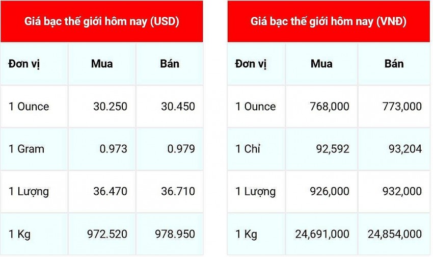 Giá bạc hôm nay 17/11/2024: