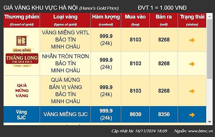 Giá vàng tại khu vực Hà Nội của thương hiệu Bảo Tín Minh Châu - Ảnh chụp màn hình