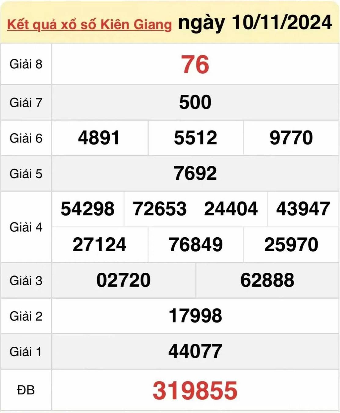 Xem kết quả xổ số Kiên Giang ngày 10 tháng 11 năm 2024 - XSKG 10/11