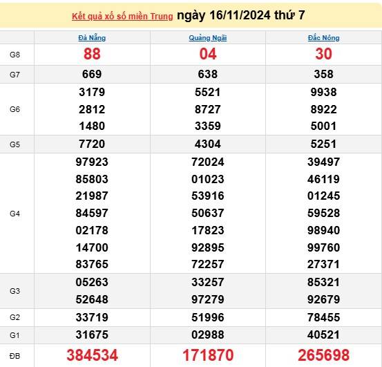 Xổ số miền Trung 16/11 - XSMT 16/11/2024 - Xổ số hôm nay thứ 7. Xổ số miền Trung 16/11 - XSMT 16/11/2024 - Xổ số hôm nay thứ 7.