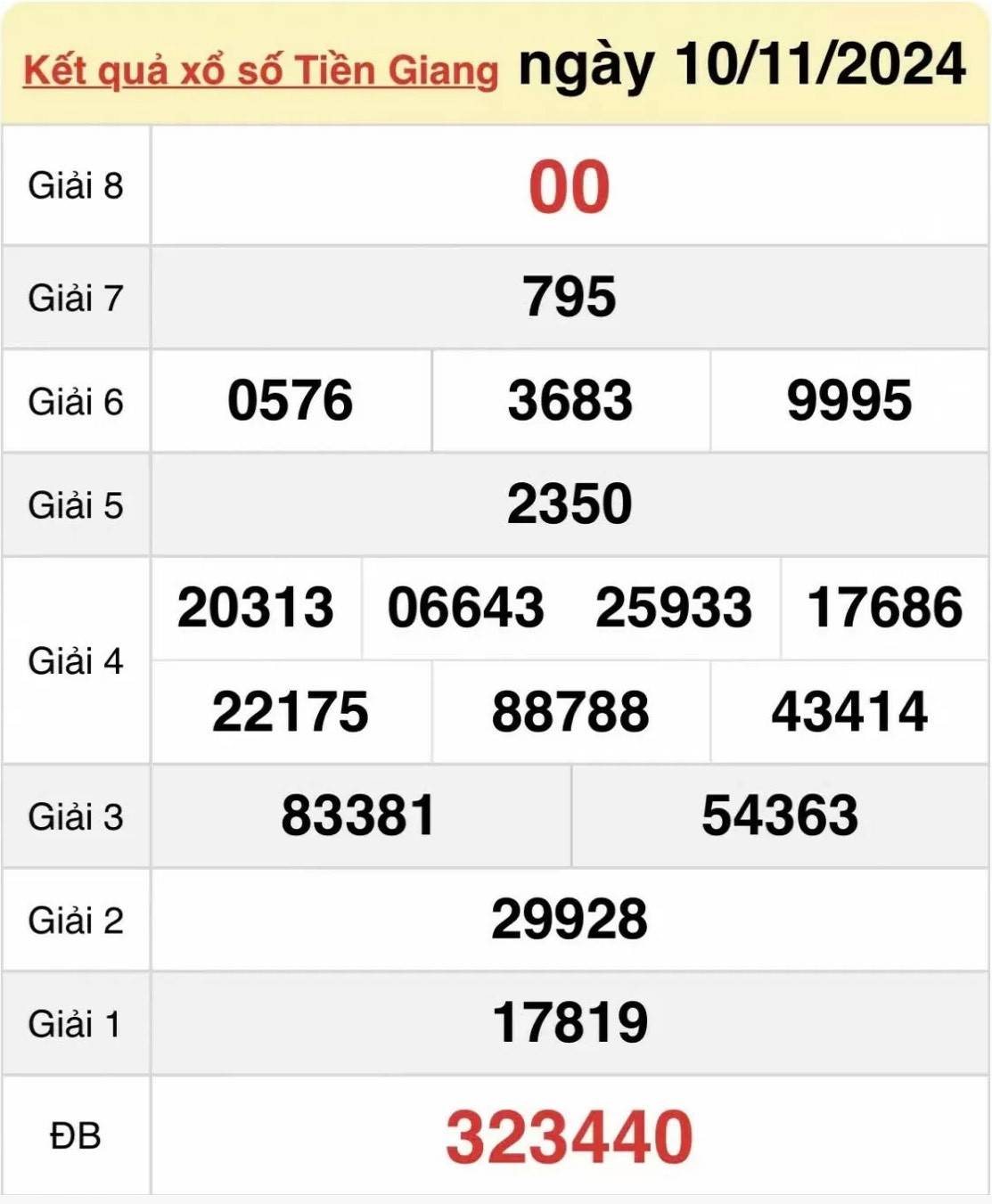 Xem kết quả xổ số Tiền Giang ngày 10 tháng 11 năm 2024 - XSTG 10/11.