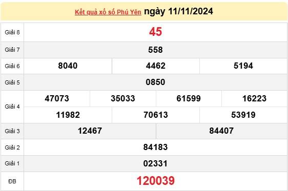 XSPY 11/11, kết quả xổ số Phú Yên hôm nay 11/11/2024, xổ số Phú Yên ngày 11 tháng 11.