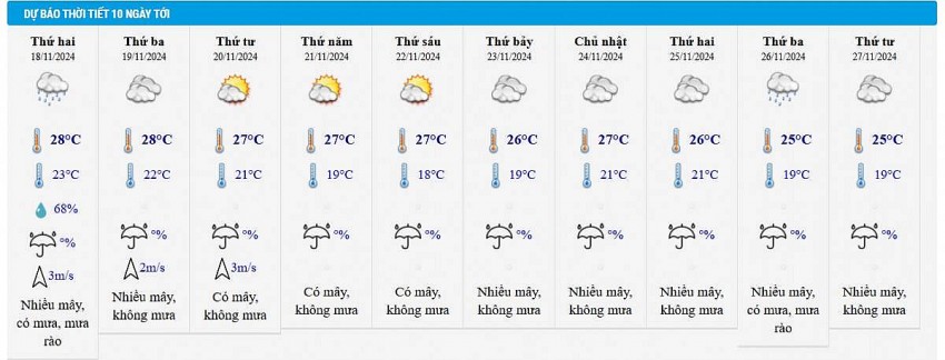 Thời tiết ngày mai 18/11: