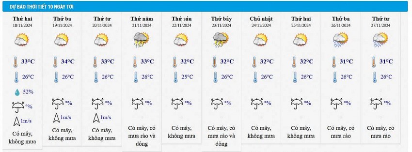 Thời tiết ngày mai 18/11: