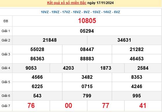 XSMB 17/11, kết quả xổ số miền Bắc chủ nhật ngày 17/11, xổ số hôm nay miền Bắc ngày 17/11/2024.