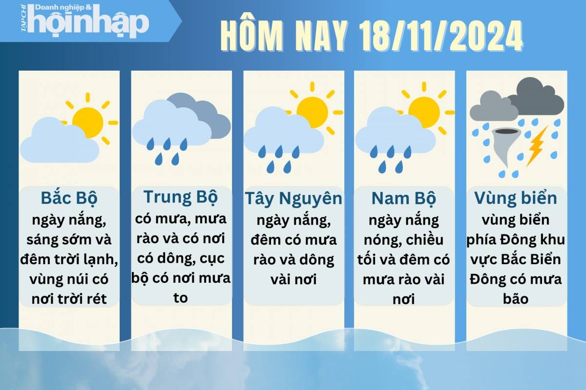 Dự báo thời tiết hôm nay 18/11/2024 các khu vực trên cả nước