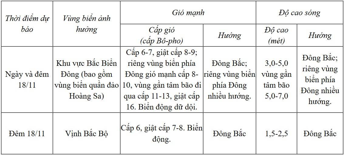 Dự báo diễn biến trong 24 giờ tới