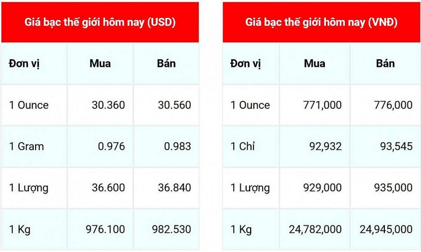 Giá bạc hôm nay 18/11/2024: