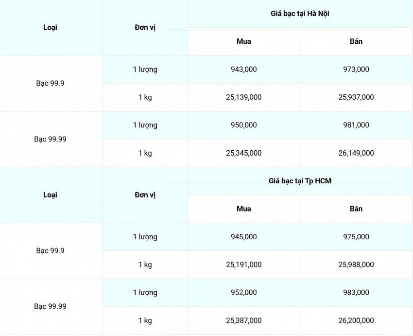 Giá bạc hôm nay 18/11/2024: