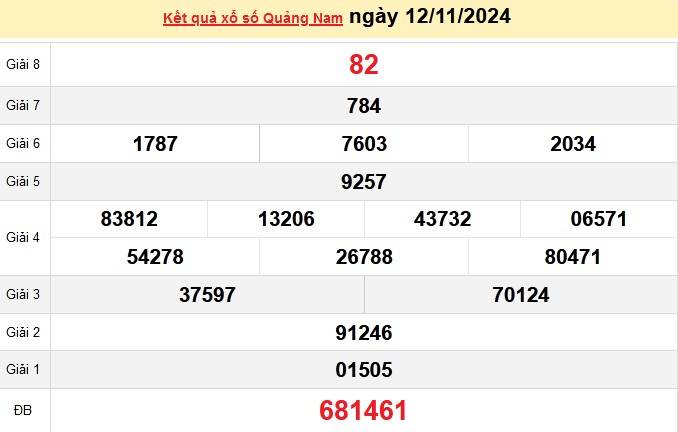 XSQNA 12/11, kết quả xổ số Quảng Nam hôm nay 12/11/2024, xổ số Quảng Nam ngày 12 tháng 11.