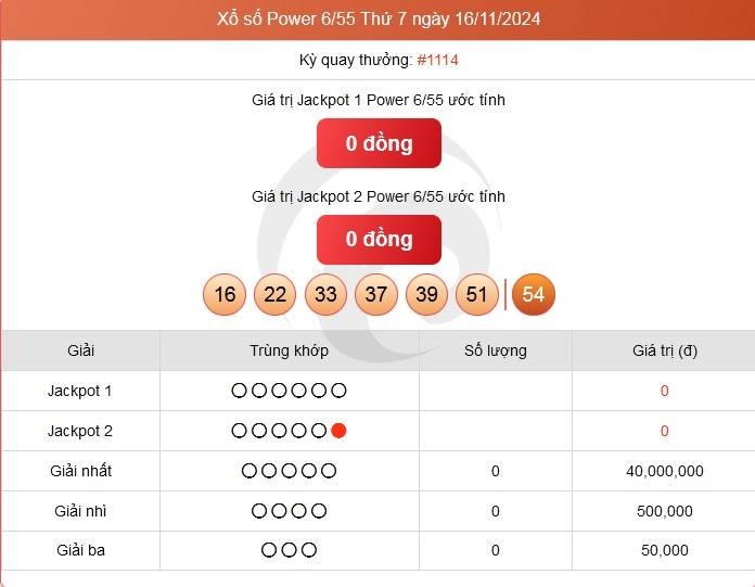 Vietlott 16/11, kết quả xổ số Vietlott hôm nay 16/11/2024, Vietlott Power 6/55 16/11. Vietlott 16/11, kết quả xổ số Vietlott hôm nay 16/11/2024, Vietlott Power 6/55 16/11.