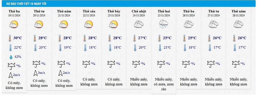 Dự báo thời tiết Hà Nội 10 ngày tới