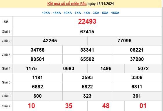 XSMB - XSMB 19/11, Kết quả Xổ số miền Bắc hôm nay 19/11/2024, kqxsmb