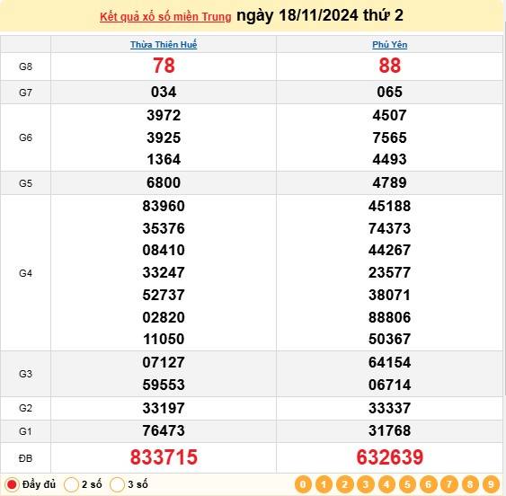 Xổ số miền Trung 18/11 - XSMT 18/11/2024 - Xổ số hôm nay thứ 2.