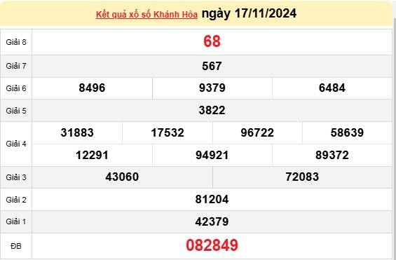 XSKH 17/11, kết quả xổ số Khánh Hòa hôm nay 17/11/2024, xổ số Khánh Hòa ngày 17 tháng 11.