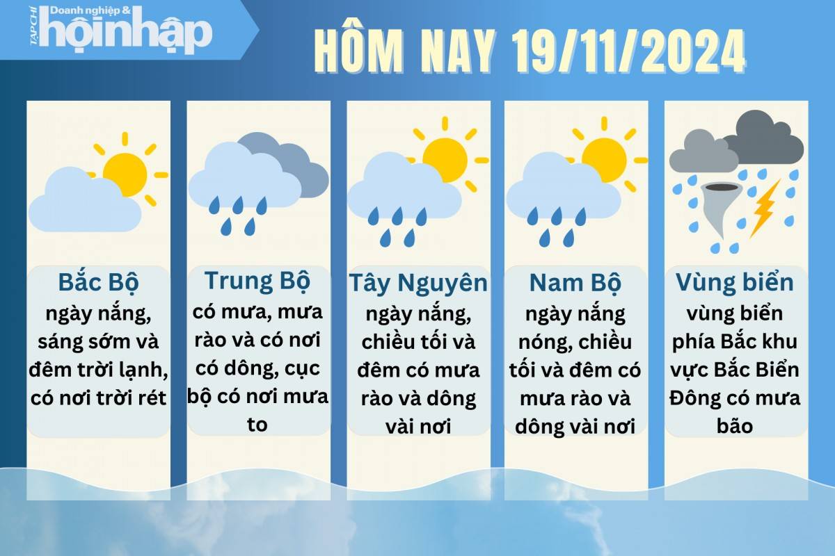 Dự báo thời tiết hôm nay 19/11/2024 các khu vực trên cả nước