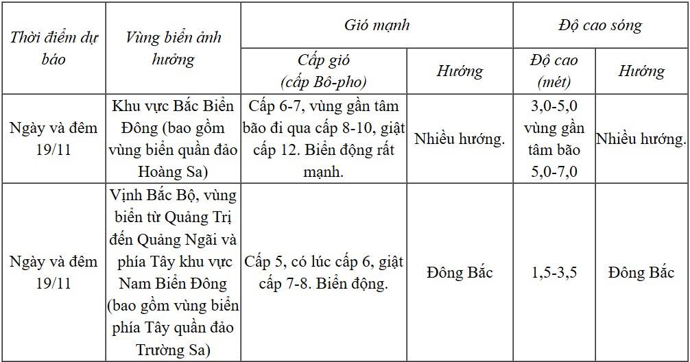 Dự báo diễn biến trong 24 giờ tới