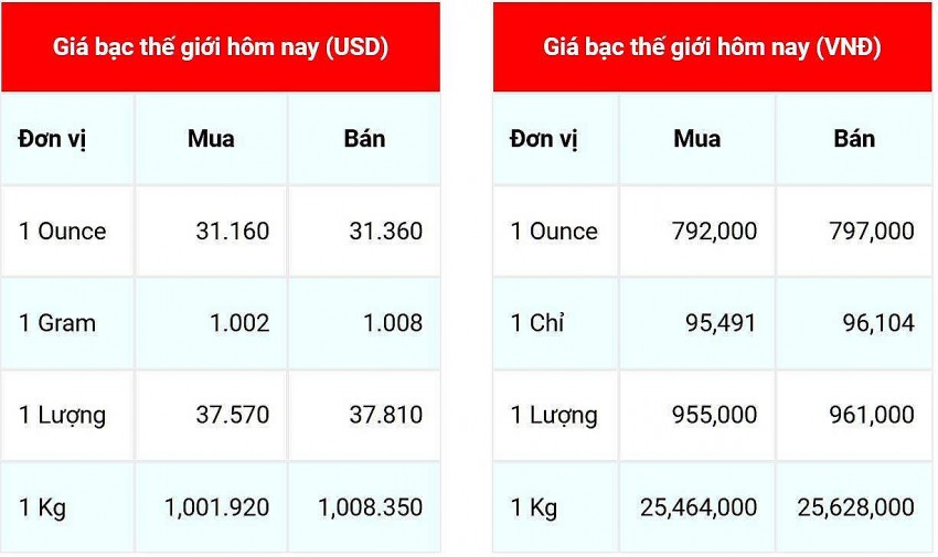 Giá  bạc hôm nay 19/11/2024: