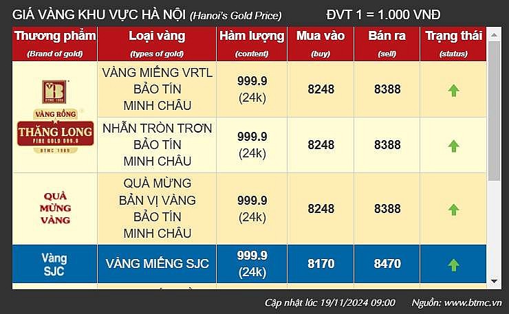 Giá vàng tại khu vực Hà Nội của thương hiệu Bảo Tín Minh Châu - Ảnh chụp màn hình