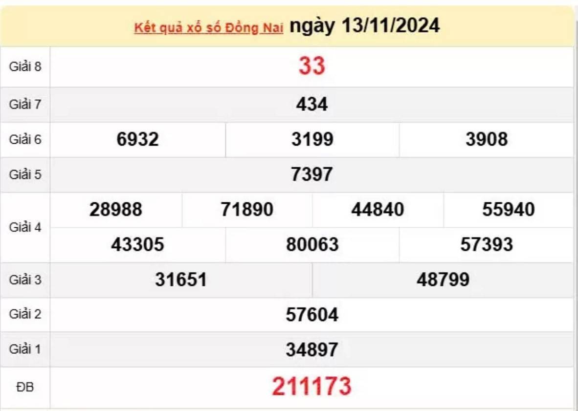 Xổ số Đồng Nai 20/11 - XSDN 20/11/2024 - Xổ số hôm nay thứ tư