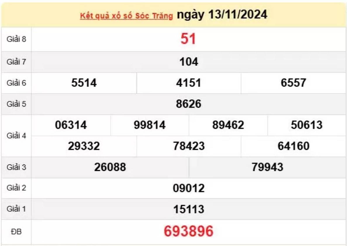 Xem kết quả xổ số Sóc Trăng ngày 13 tháng 11 năm 2024 - XSST 13/11